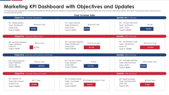 Marketing KPI Dashboard With Objectives And Updates Graphics PDF
