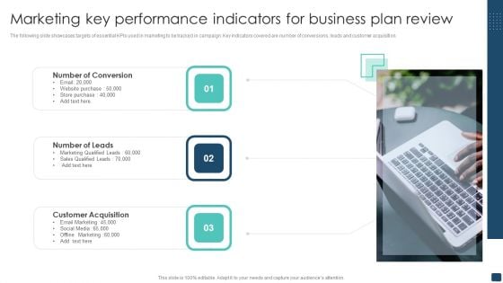 Marketing Key Performance Indicators For Business Plan Review Template PDF