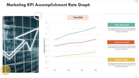 Marketing Kpi Accomplishment Rate Graph Mockup PDF