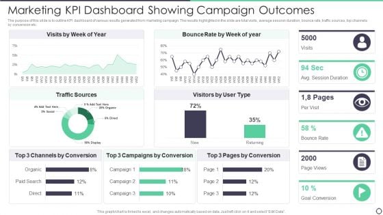 Marketing Kpi Dashboard Showing Campaign Outcomes Pictures PDF