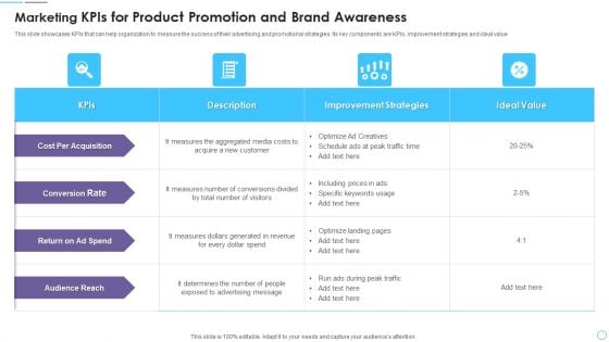 Marketing Kpis For Product Promotion And Brand Awareness Mockup PDF