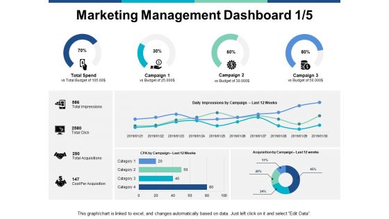 Marketing Management Dashboard Business Ppt PowerPoint Presentation Show Format