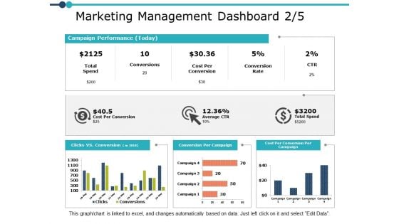 Marketing Management Dashboard Finance Ppt PowerPoint Presentation Ideas Slide Download