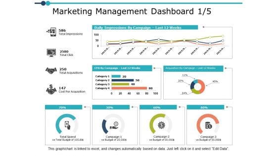 Marketing Management Dashboard Graph Ppt PowerPoint Presentation Infographic Template Portfolio