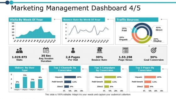 Marketing Management Dashboard Marketing Ppt PowerPoint Presentation Professional File Formats