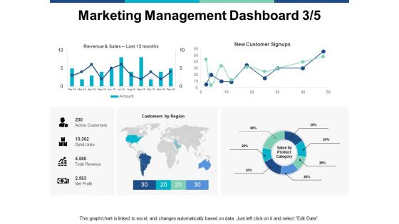 Marketing Management Dashboard Planning Ppt PowerPoint Presentation Layouts Icons