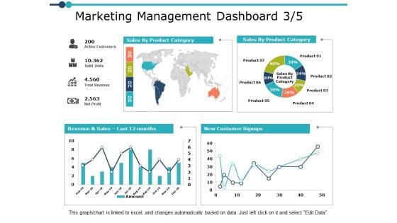 Marketing Management Dashboard Strategy Ppt PowerPoint Presentation Gallery Samples