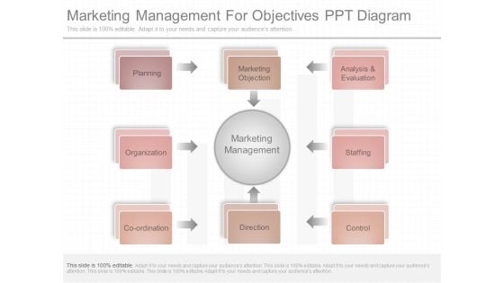 Marketing Management For Objectives Ppt Diagram