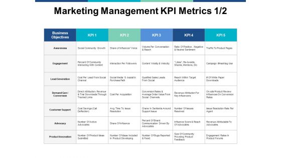 Marketing Management Kpi Metrics Business Ppt PowerPoint Presentation Show Shapes