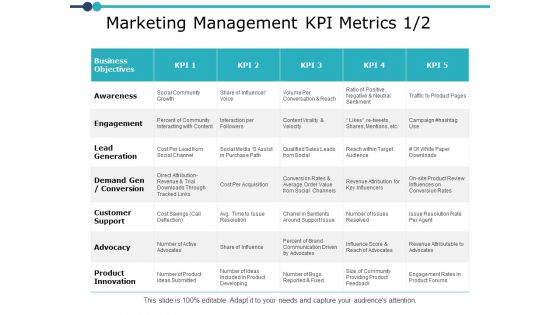 Marketing Management Kpi Metrics Planning Ppt PowerPoint Presentation Model Graphics