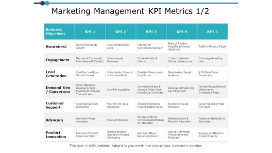 Marketing Management Kpi Metrics Planning Ppt PowerPoint Presentation Model Graphics Marketing Management Kpi Metrics Planning Ppt PowerPoint Presentation Model Graphics