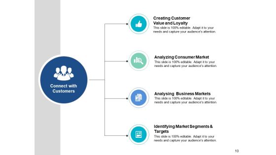 Marketing Management Ppt PowerPoint Presentation Complete Deck With Slides Slide10