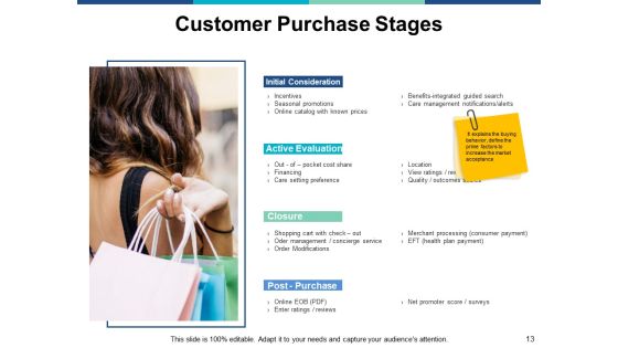 Marketing Management Ppt PowerPoint Presentation Complete Deck With Slides Slide13
