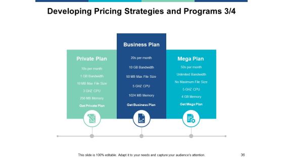 Marketing Management Ppt PowerPoint Presentation Complete Deck With Slides Slide36