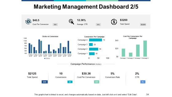 Marketing Management Ppt PowerPoint Presentation Complete Deck With Slides Slide54