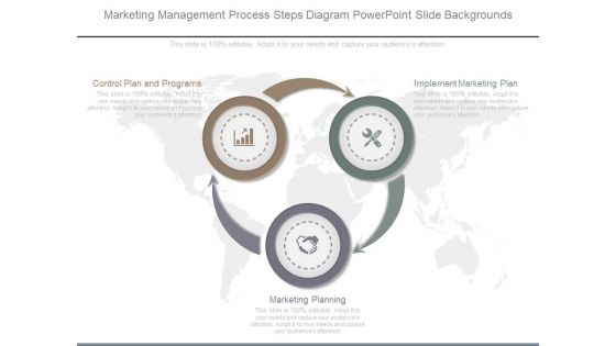 Marketing Management Process Steps Diagram Powerpoint Slide Backgrounds
