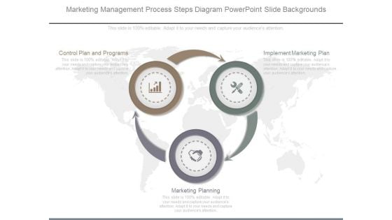 Marketing Management Process Steps Diagram Powerpoint Slide Backgrounds Marketing Management Process Steps Diagram Powerpoint Slide Backgrounds