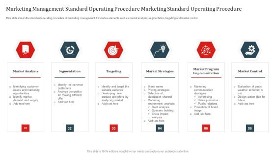 Marketing Management Standard Operating Procedure Marketing Standard Operating Procedure Portrait PDF