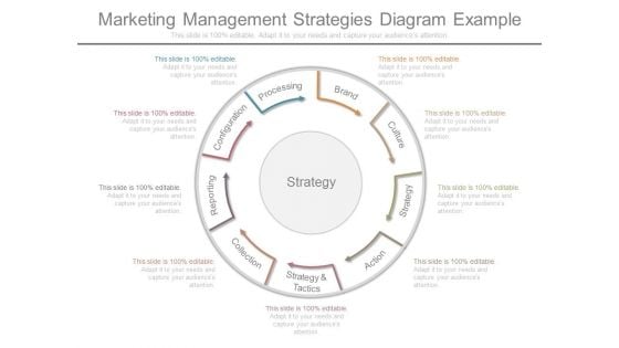 Marketing Management Strategies Diagram Example