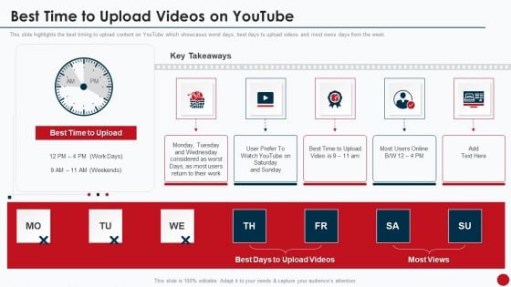 Marketing Manual For Product Promotion On Youtube Channel Best Time To Upload Videos On Youtube Slides PDF