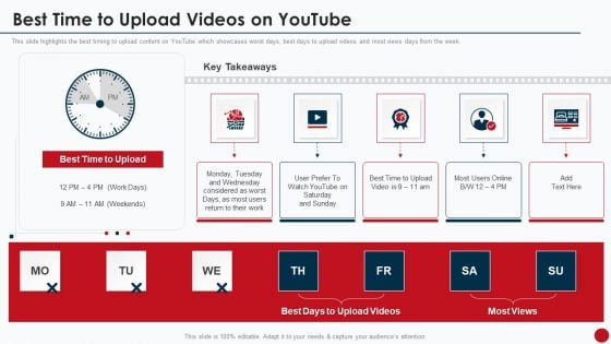 Marketing Manual For Product Promotion On Youtube Channel Best Time To Upload Videos On Youtube Slides PDF