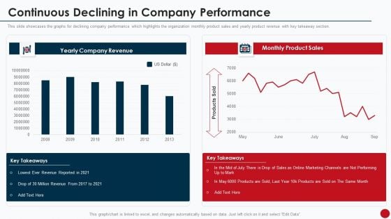 Marketing Manual For Product Promotion On Youtube Channel Continuous Declining In Company Performance Rules PDF