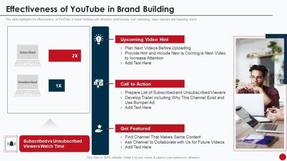 Marketing Manual For Product Promotion On Youtube Channel Effectiveness Of Youtube In Brand Building Designs PDF