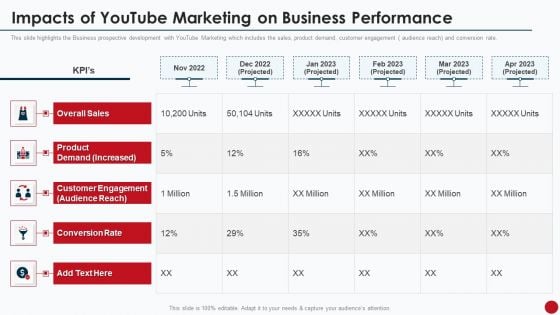 Marketing Manual For Product Promotion On Youtube Channel Impacts Of Youtube Marketing On Business Rules PDF