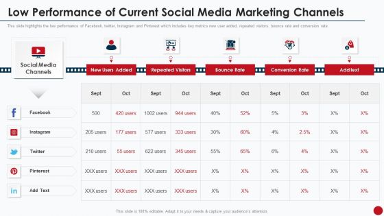 Marketing Manual For Product Promotion On Youtube Channel Low Performance Of Current Social Media Demonstration PDF Marketing Manual For Product Promotion On Youtube Channel Low Performance Of Current Social Media Demonstration PDF