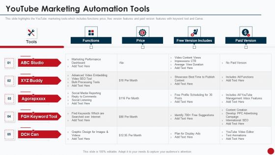 Marketing Manual For Product Promotion On Youtube Channel Youtube Marketing Automation Tools Ideas PDF Marketing Manual For Product Promotion On Youtube Channel Youtube Marketing Automation Tools Ideas PDF