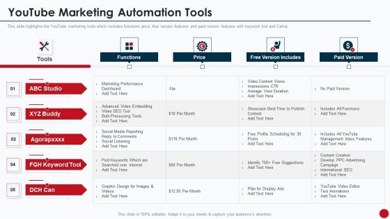 Marketing Manual For Product Promotion On Youtube Channel Youtube Marketing Automation Tools Ideas PDF