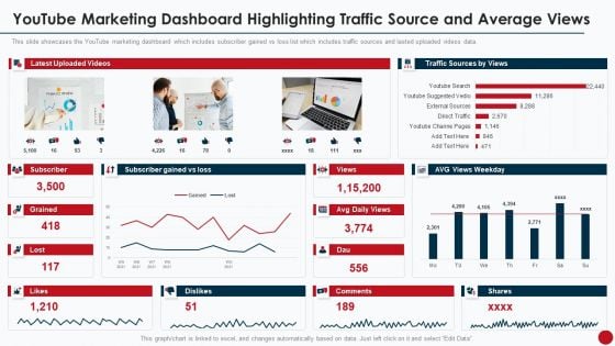 Marketing Manual For Product Promotion On Youtube Channel Youtube Marketing Dashboard Highlighting Traffic Professional PDF Marketing Manual For Product Promotion On Youtube Channel Youtube Marketing Dashboard Highlighting Traffic Professional PDF