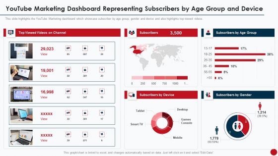 Marketing Manual For Product Promotion On Youtube Channel Youtube Marketing Dashboard Representing Subscribers Formats PDF