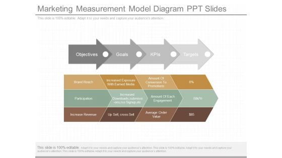 Marketing Measurement Model Diagram Ppt Slides