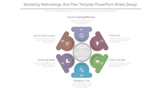 Marketing Methodology And Plan Template Powerpoint Slides Design Marketing Methodology And Plan Template Powerpoint Slides Design