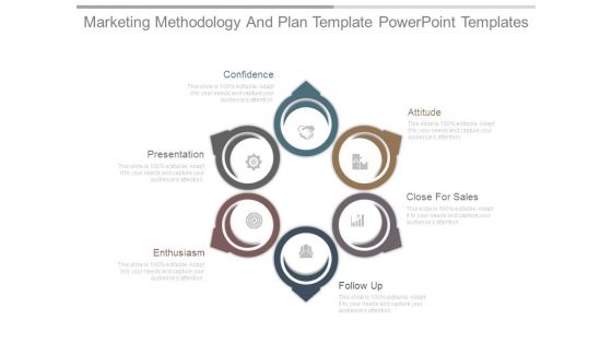 Marketing Methodology And Plan Template Powerpoint Templates Marketing Methodology And Plan Template Powerpoint Templates