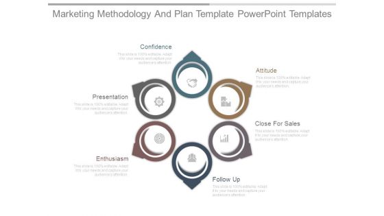 Marketing Methodology And Plan Template Powerpoint Templates