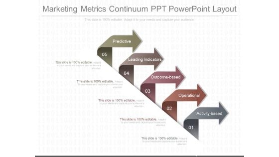 Marketing Metrics Continuum Ppt Powerpoint Layout