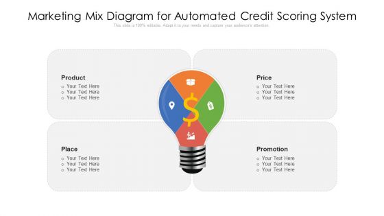Marketing Mix Diagram For Automated Credit Scoring System Ppt Outline Display PDF