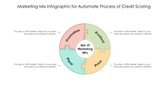 Marketing Mix Infographic For Automate Process Of Credit Scoring Ppt Slides Example File PDF