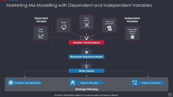 Marketing Mix Modelling With Dependent And Independent Variables Portrait PDF