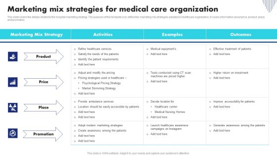 Marketing Mix Strategies For Medical Care Organization Formats PDF