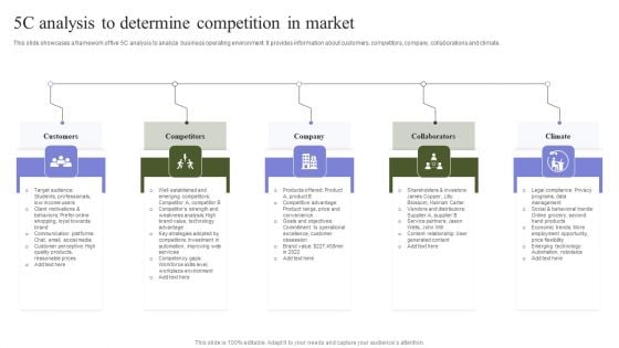Marketing Mix Strategy Handbook 5C Analysis To Determine Competition In Market Download PDF Marketing Mix Strategy Handbook 5C Analysis To Determine Competition In Market Download PDF