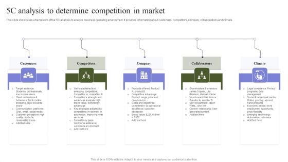 Marketing Mix Strategy Handbook 5C Analysis To Determine Competition In Market Download PDF