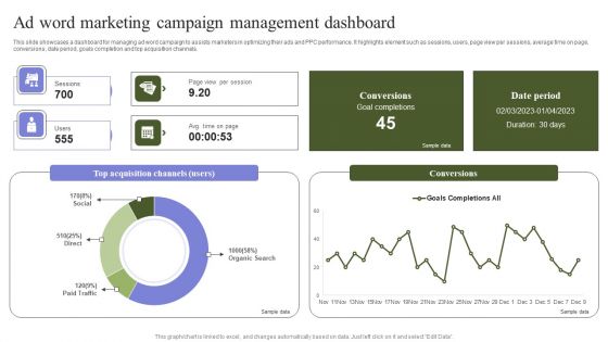 Marketing Mix Strategy Handbook Ad Word Marketing Campaign Management Dashboard Structure PDF