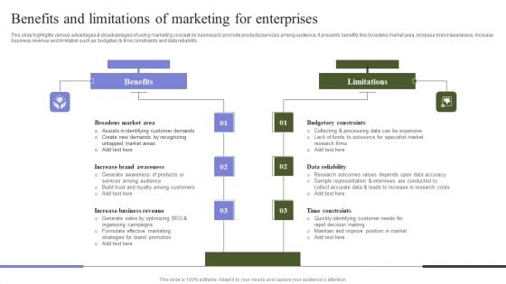 Marketing Mix Strategy Handbook Benefits And Limitations Of Marketing For Enterprises Ideas PDF