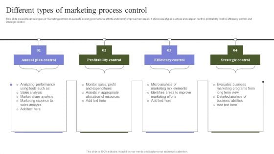 Marketing Mix Strategy Handbook Different Types Of Marketing Process Control Background PDF Marketing Mix Strategy Handbook Different Types Of Marketing Process Control Background PDF