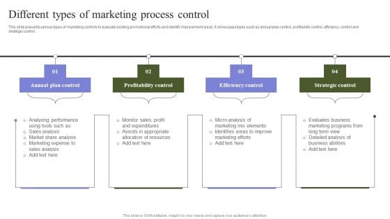 Marketing Mix Strategy Handbook Different Types Of Marketing Process Control Background PDF