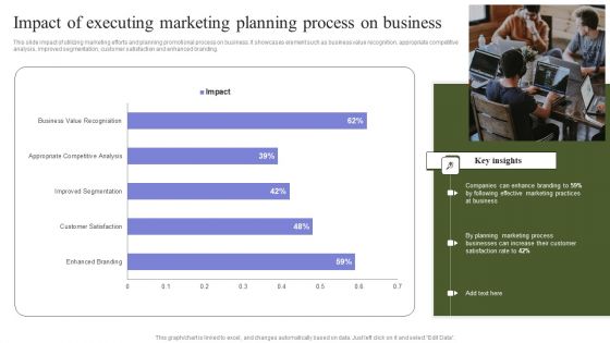 Marketing Mix Strategy Handbook Impact Of Executing Marketing Planning Process On Business Information PDF