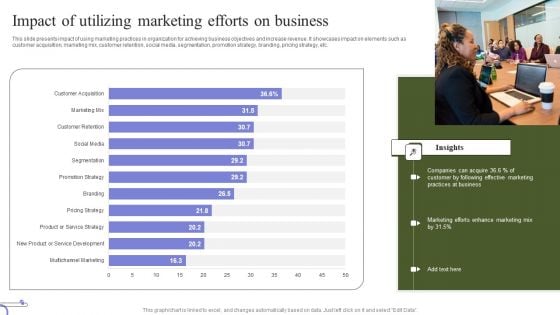 Marketing Mix Strategy Handbook Impact Of Utilizing Marketing Efforts On Business Mockup PDF